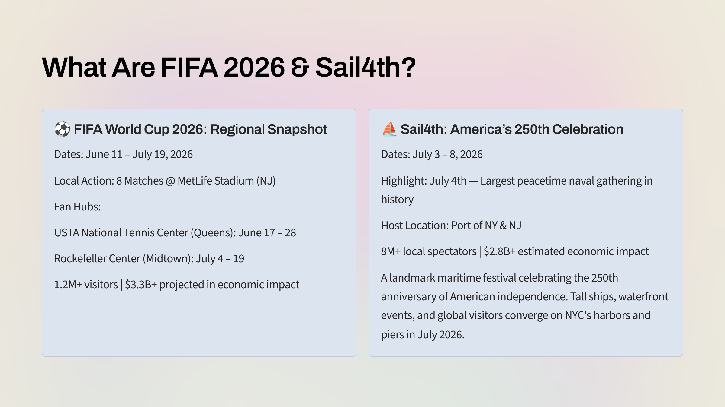 What Are FIFA 2026 and Sail4th